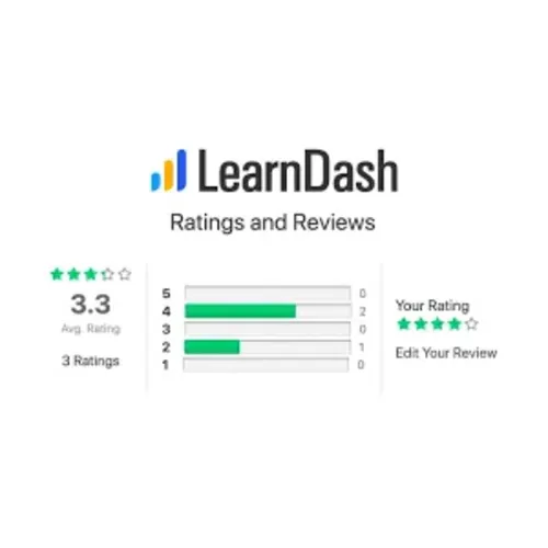 WisdmLabs Ratings, Reviews, and Feedback for LearnDash PRO