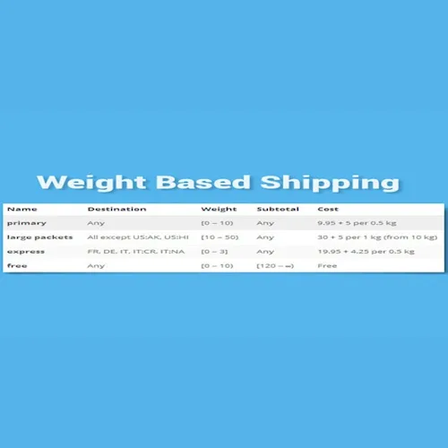 WooCommerce Weight Based Shipping
